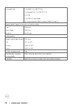 Preview for 16 page of Dell P2222H User Manual