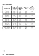 Preview for 20 page of Dell P2222H User Manual