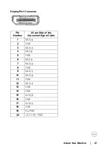 Preview for 21 page of Dell P2317Hb User Manual