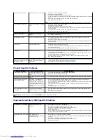 Preview for 36 page of Dell P2411H User Manual