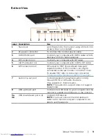 Preview for 9 page of Dell P2415Q User Manual