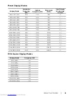 Preview for 11 page of Dell P2415Q User Manual