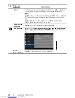 Preview for 36 page of Dell P2415Q User Manual