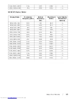 Preview for 13 page of Dell P2416D User Manual