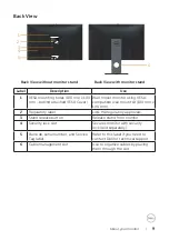 Предварительный просмотр 9 страницы Dell P2418HZc User Manual