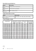 Предварительный просмотр 14 страницы Dell P2418HZc User Manual