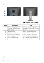 Preview for 10 page of Dell P2421 User Manual