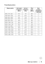 Preview for 15 page of Dell P2421 User Manual