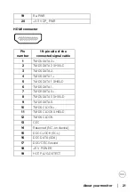 Preview for 21 page of Dell P2421 User Manual