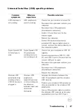 Preview for 67 page of Dell P2421 User Manual