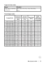 Предварительный просмотр 15 страницы Dell P2421DC User Manual