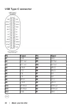 Предварительный просмотр 22 страницы Dell P2421DC User Manual