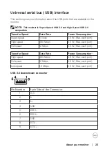 Предварительный просмотр 23 страницы Dell P2421DC User Manual