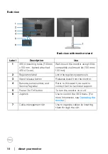 Предварительный просмотр 10 страницы Dell P2422HE User Manual