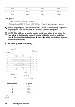 Предварительный просмотр 24 страницы Dell P2422HE User Manual