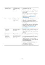 Preview for 30 page of Dell P2422HEb Service Manual