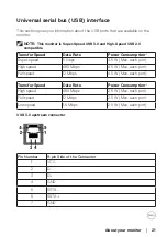 Предварительный просмотр 21 страницы Dell P2720D User Manual