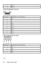 Предварительный просмотр 22 страницы Dell P2720D User Manual