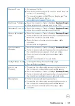 Предварительный просмотр 59 страницы Dell P2720D User Manual