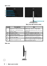 Preview for 10 page of Dell P2721Q User Manual