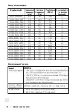 Preview for 14 page of Dell P2721Q User Manual