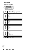 Preview for 18 page of Dell P2721Q User Manual