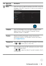 Preview for 43 page of Dell P2721Q User Manual