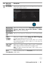 Preview for 45 page of Dell P2721Q User Manual