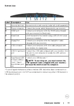 Preview for 11 page of Dell P2722H User Manual