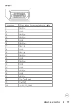 Preview for 19 page of Dell P2722H User Manual