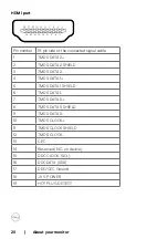 Preview for 20 page of Dell P2722H User Manual
