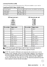 Preview for 21 page of Dell P2722H User Manual