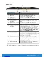 Preview for 15 page of Dell P2815Q User Manual