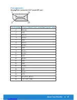 Preview for 17 page of Dell P2815Q User Manual