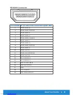 Preview for 19 page of Dell P2815Q User Manual