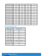 Preview for 24 page of Dell P2815Q User Manual