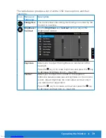 Preview for 39 page of Dell P2815Q User Manual