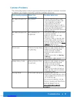 Preview for 57 page of Dell P2815Q User Manual