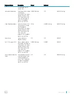 Preview for 35 page of Dell P318S User Manual