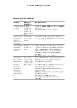 Предварительный просмотр 15 страницы Dell P3221D Simplified Service Manual