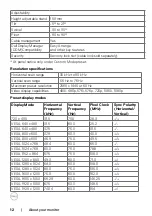 Preview for 12 page of Dell P3221D User Manual