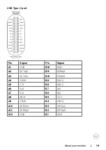 Preview for 19 page of Dell P3221D User Manual