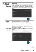 Preview for 53 page of Dell P3221D User Manual