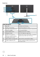 Preview for 10 page of Dell P3222QE User Manual