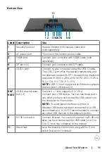 Preview for 11 page of Dell P3222QE User Manual