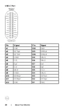 Preview for 20 page of Dell P3222QE User Manual