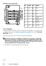 Preview for 22 page of Dell P3222QE User Manual