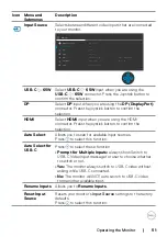 Preview for 51 page of Dell P3222QE User Manual