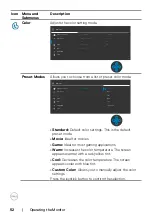 Preview for 52 page of Dell P3222QE User Manual