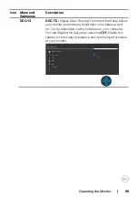 Preview for 59 page of Dell P3222QE User Manual